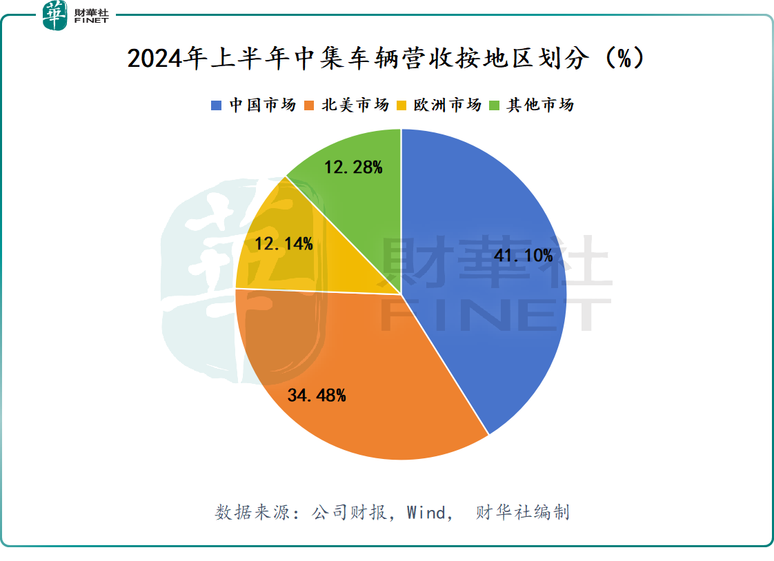 媒体报道  中集车辆（集团）股份有限公司